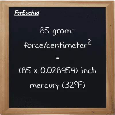 85 gram-force/centimeter<sup>2</sup> is equivalent to 2.4615 inch mercury (32<sup>o</sup>F) (85 gf/cm<sup>2</sup> is equivalent to 2.4615 inHg)